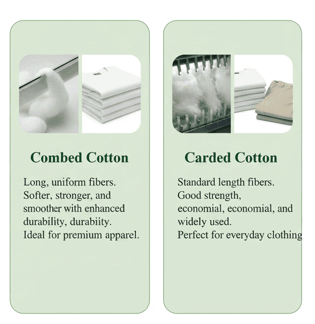 Hướng dẫn trực quan về quy trình sản xuất sợi bông: Bông chải kỹ, bông chải thô. Hướng dẫn trực quan về quy trình sản xuất sợi bông: Bông chải kỹ, bông chải thô.