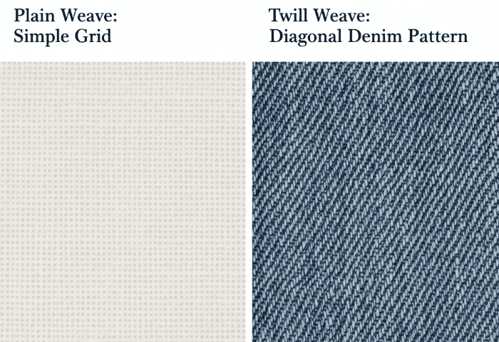 Plain And Twill Weaves Of Fabrics Plain And Twill Weaves Of Fabrics