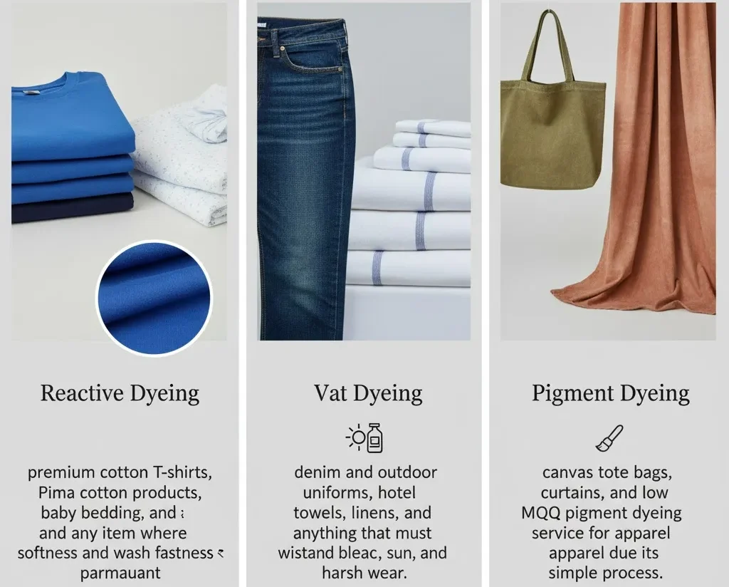 さまざまな染色方法の最適な使用法 さまざまな染色方法の最適な使用法