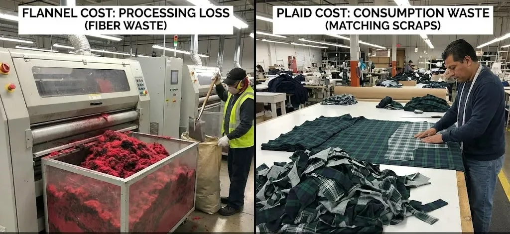 Showing Flannel Processing Waste (Fiber Fluff) Versus Plaid Cutting Waste (Fabric Scraps). Showing Flannel Processing Waste (Fiber Fluff) Versus Plaid Cutting Waste (Fabric Scraps).